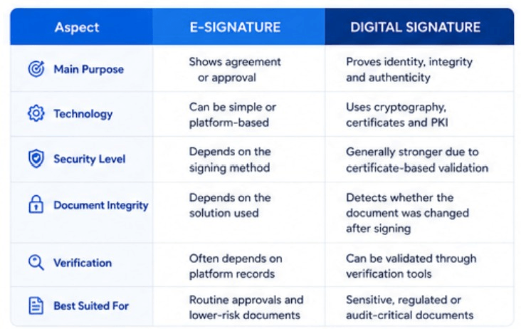 E-Signature vs Digital Signature: Key Differences