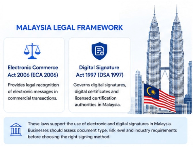 Malaysia Legal Reference