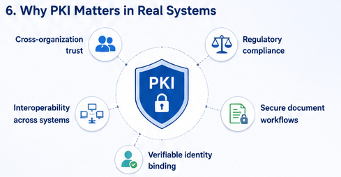 Why PKI Matters in Real Systems